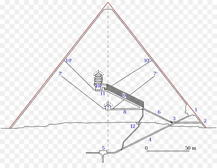 Diagrama Piramidal，Estructura PNG