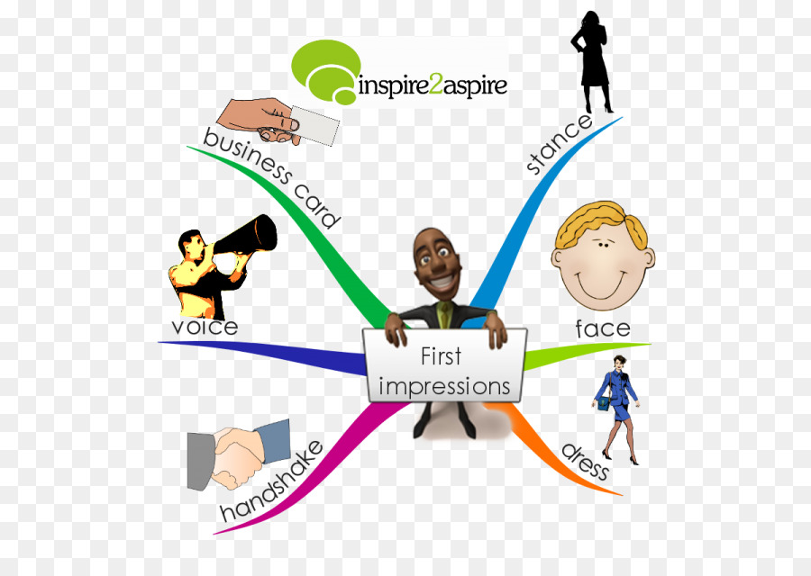 Relaciones Públicas，El Comportamiento Humano PNG