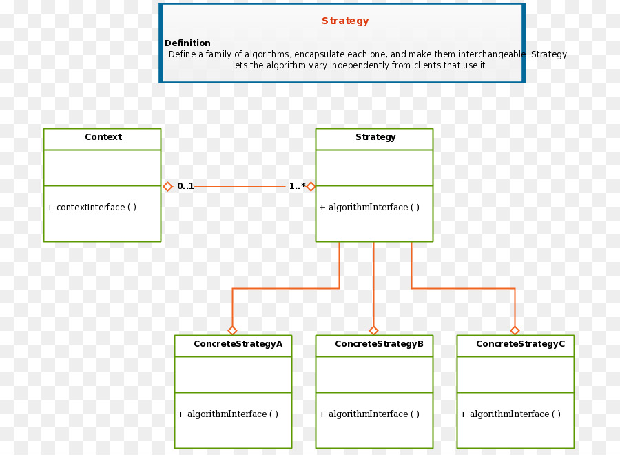 Diagrama De Clase，Lenguaje De Modelado Unificado PNG