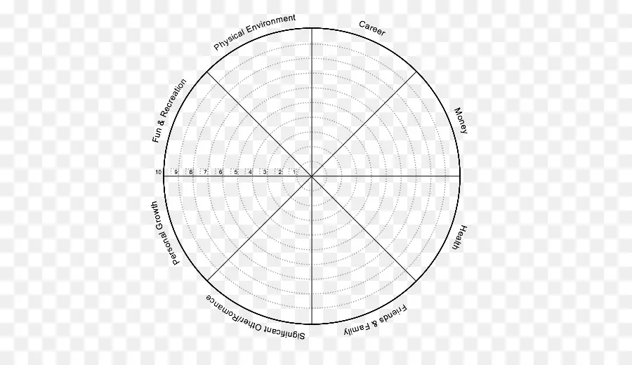 Diagrama De La Rueda De La Vida，Cuadro PNG