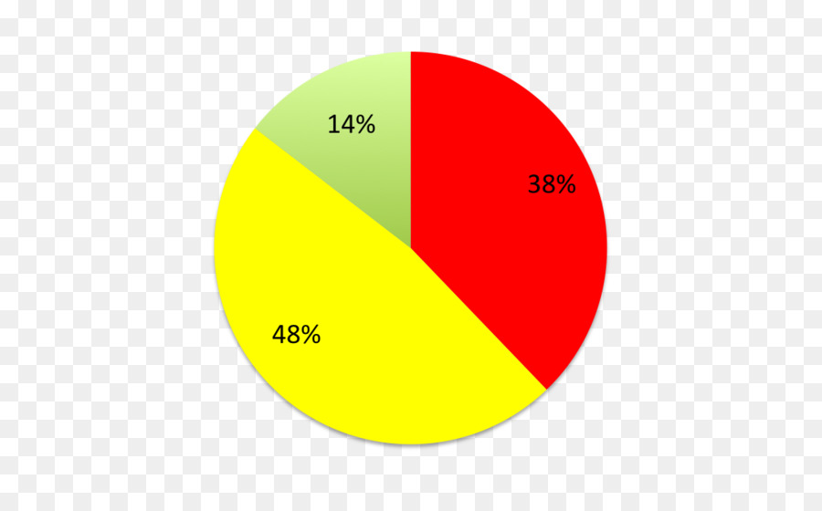 Gráfico Circular，Gráfico PNG