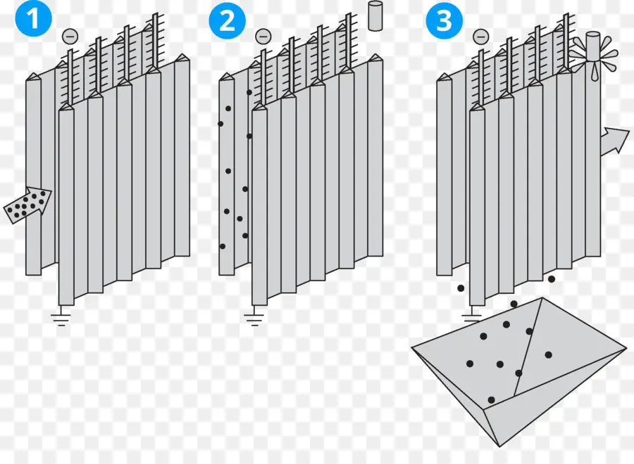 Precipitador Electrostático，Las Partículas PNG