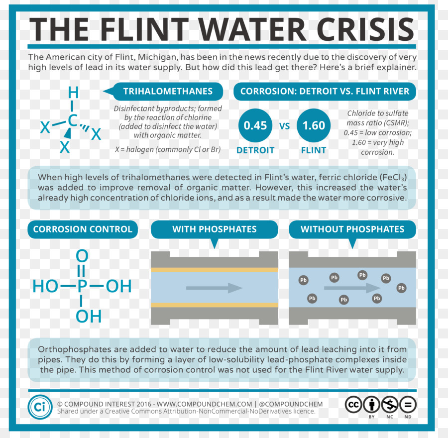 Flint Crisis Del Agua，Flint PNG