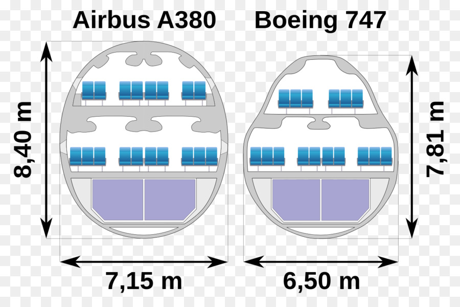 Airbus A380，Airbus PNG