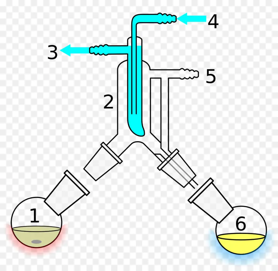 La Destilación，Shortpath Destilación PNG