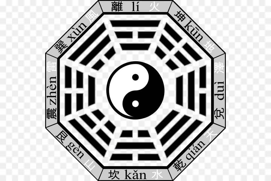 Bagua，I Ching PNG