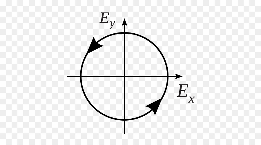 Diagrama De Anillo，Matemáticas PNG