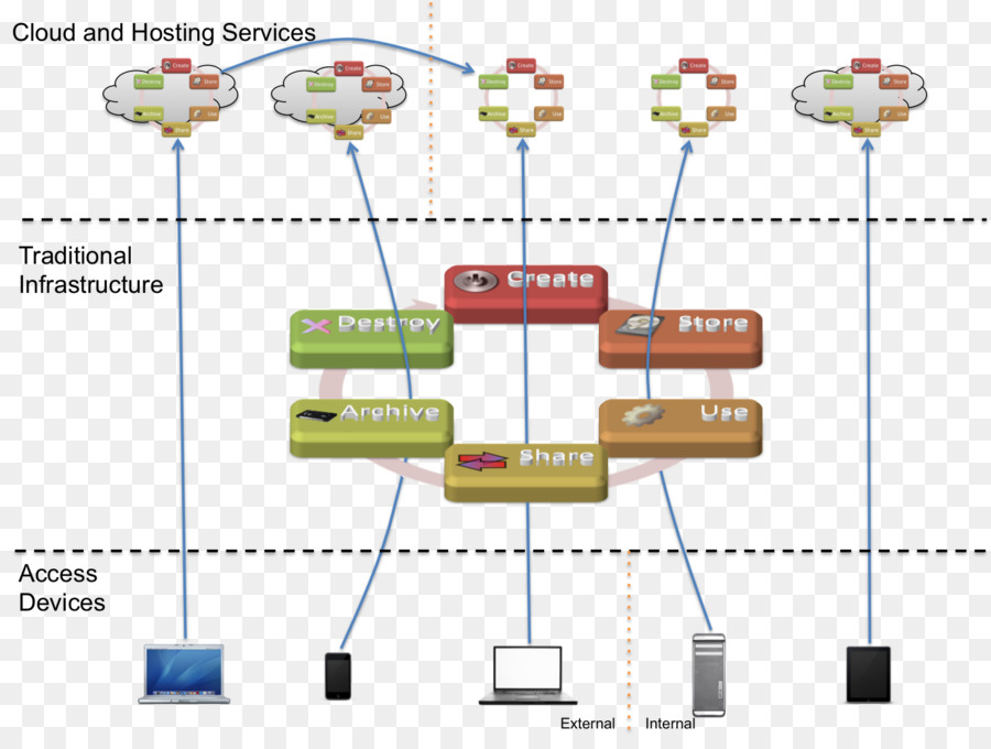 Diagrama De，Diagrama De Flujo De Datos PNG