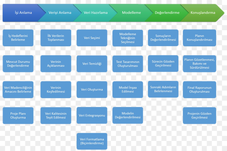 Organización，La Industria PNG