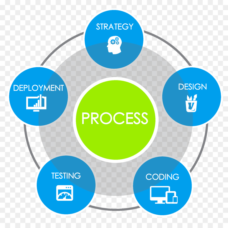 Diagrama De Proceso，Estrategia PNG