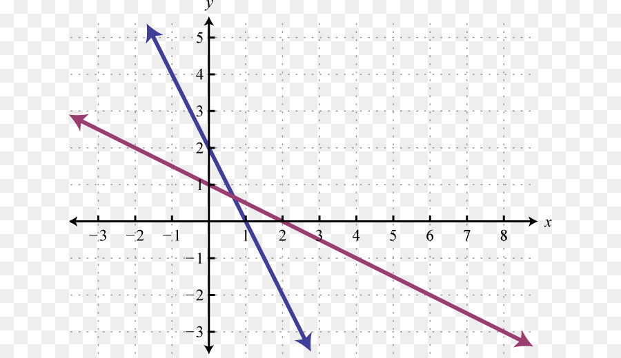 La Función，Matemáticas PNG