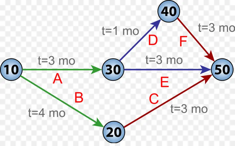 Diagrama De Red，Nodos PNG