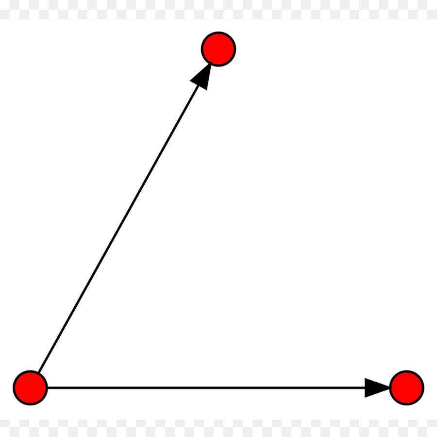 Gráfico Dirigido，Grafico PNG