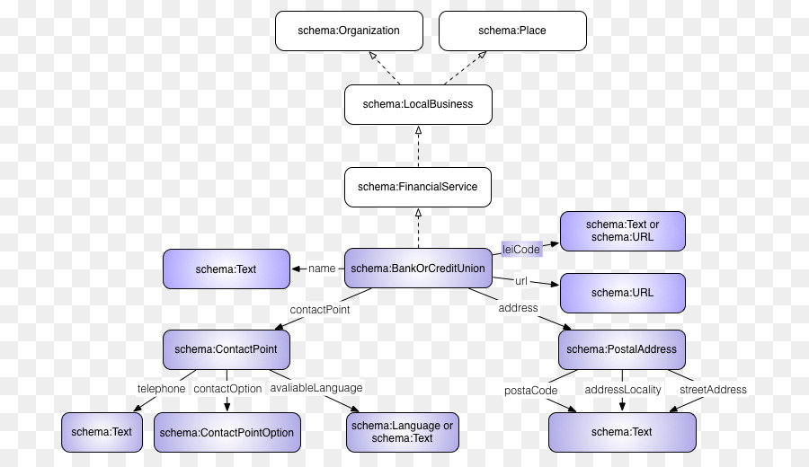 Diagrama De Flujo，Proceso PNG