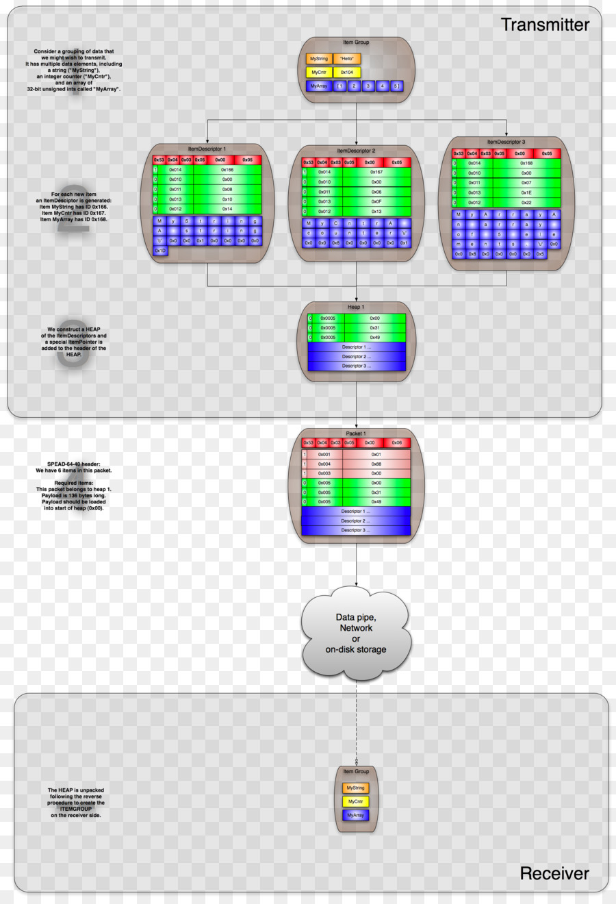 Paquete De Red，Usmle Step 3 PNG