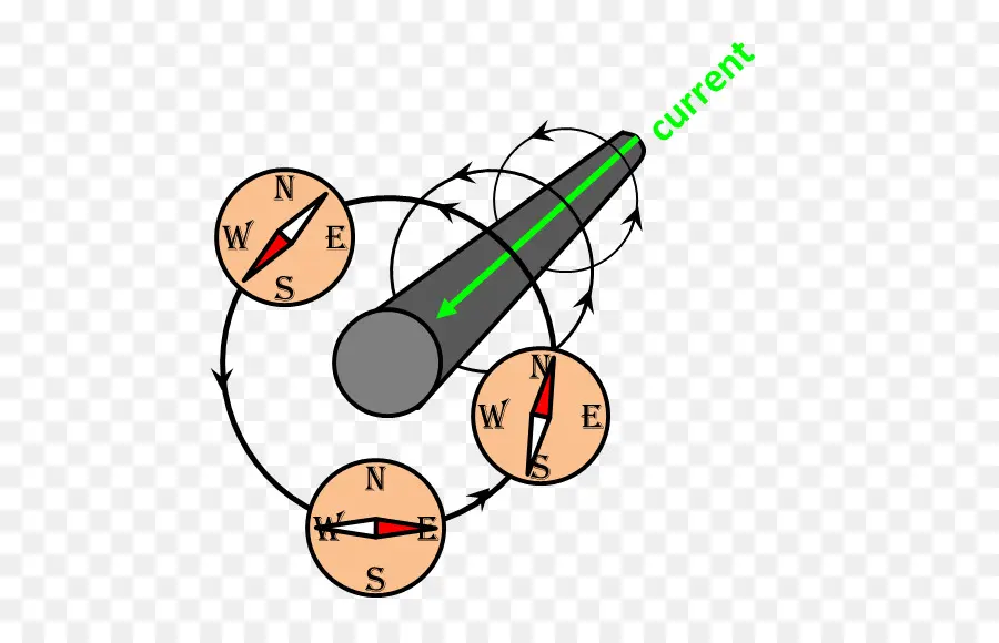 Campo Magnético，El Magnetismo PNG