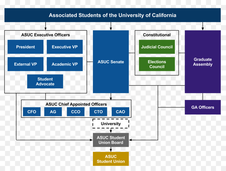 La Universidad De California En Berkeley，Sproul Plaza PNG