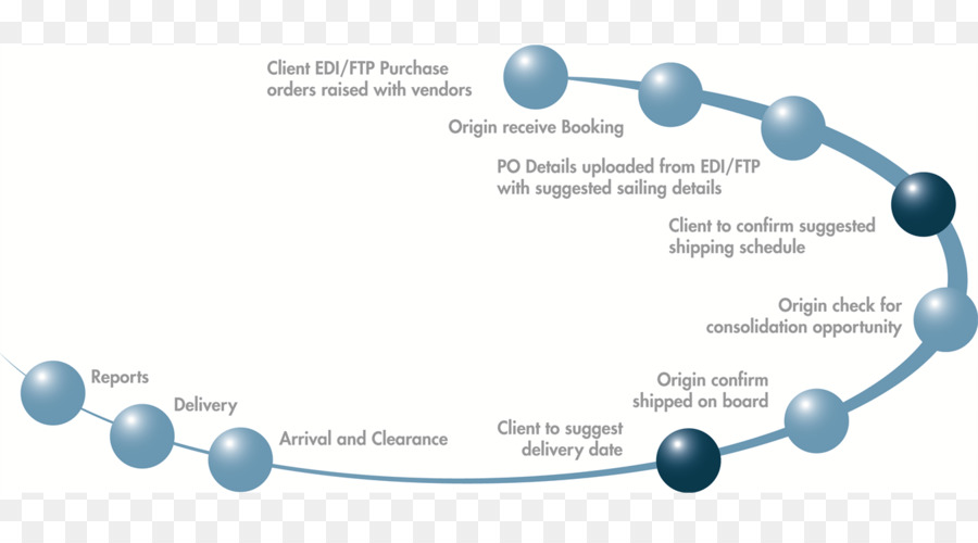 Orden De Compra，Sistema De Gestión De Pedidos PNG