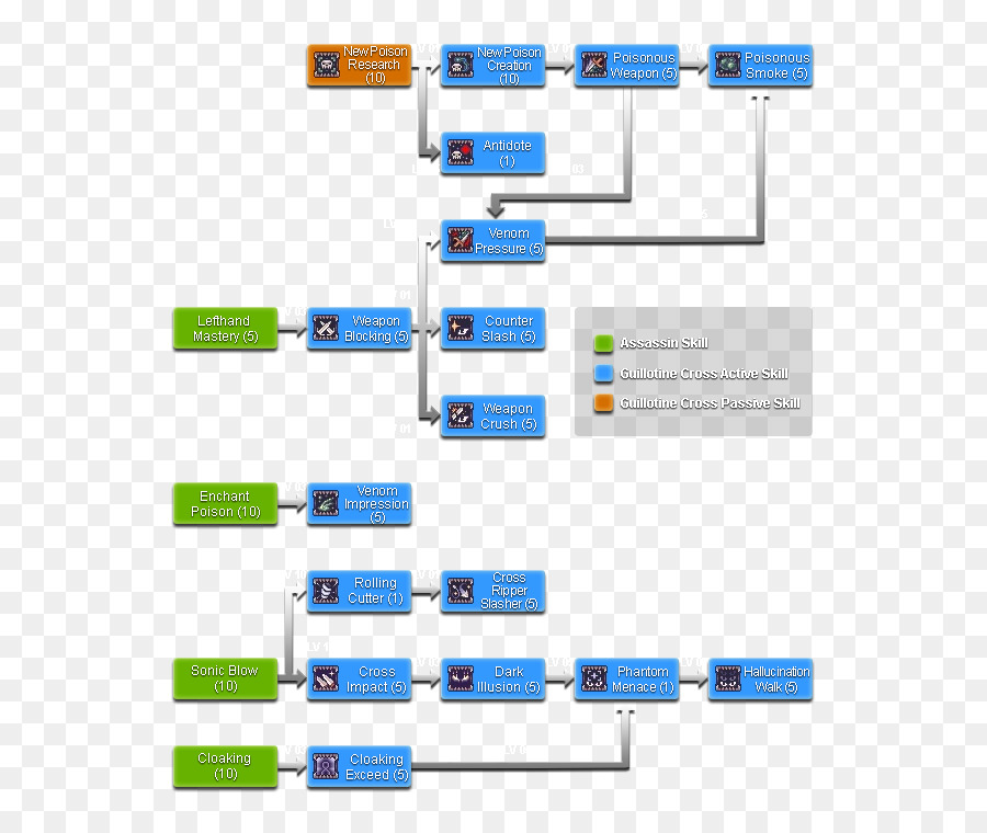 árbol Genealógico，Genealogía PNG