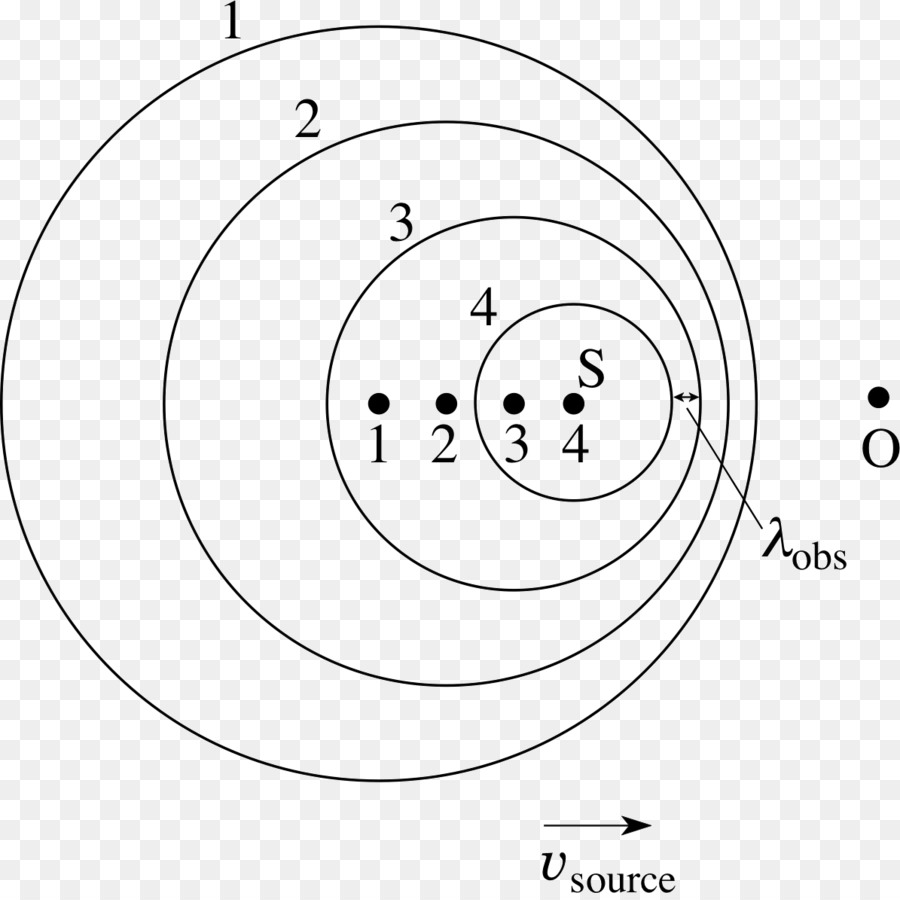 Diagrama De Onda，Ondas PNG