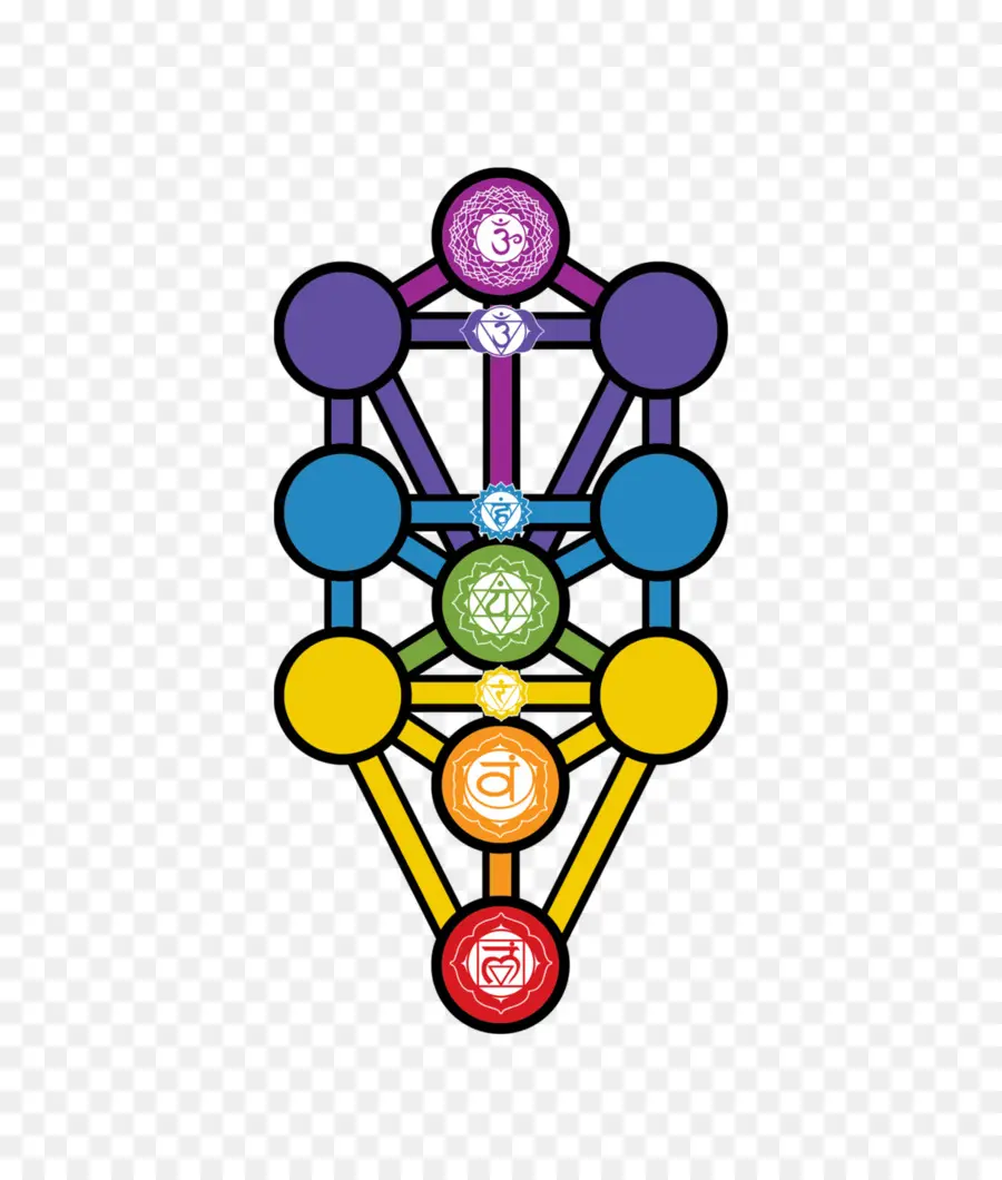 Diagrama De Chakras，Espiritual PNG