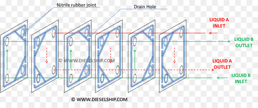 Diagrama De，Intercambiador De Calor PNG