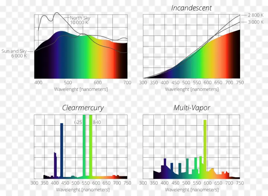 La Luz，Espectro De Emisión PNG