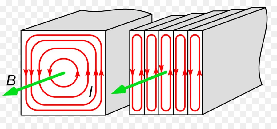 De La Corriente De Foucault，Núcleo Magnético PNG