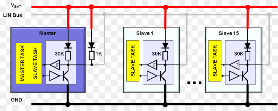 Diagrama De Red，Maestro PNG