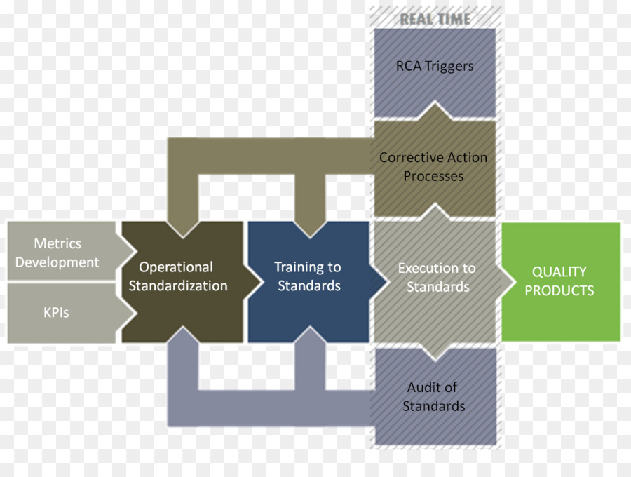 Sistema De，Proceso De PNG