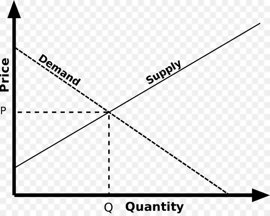 Gráfico De Oferta Y Demanda，Ciencias Económicas PNG