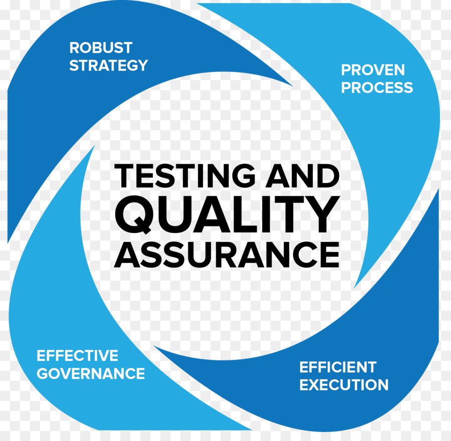Desarrollo Web，Garantía De Calidad Del Software PNG