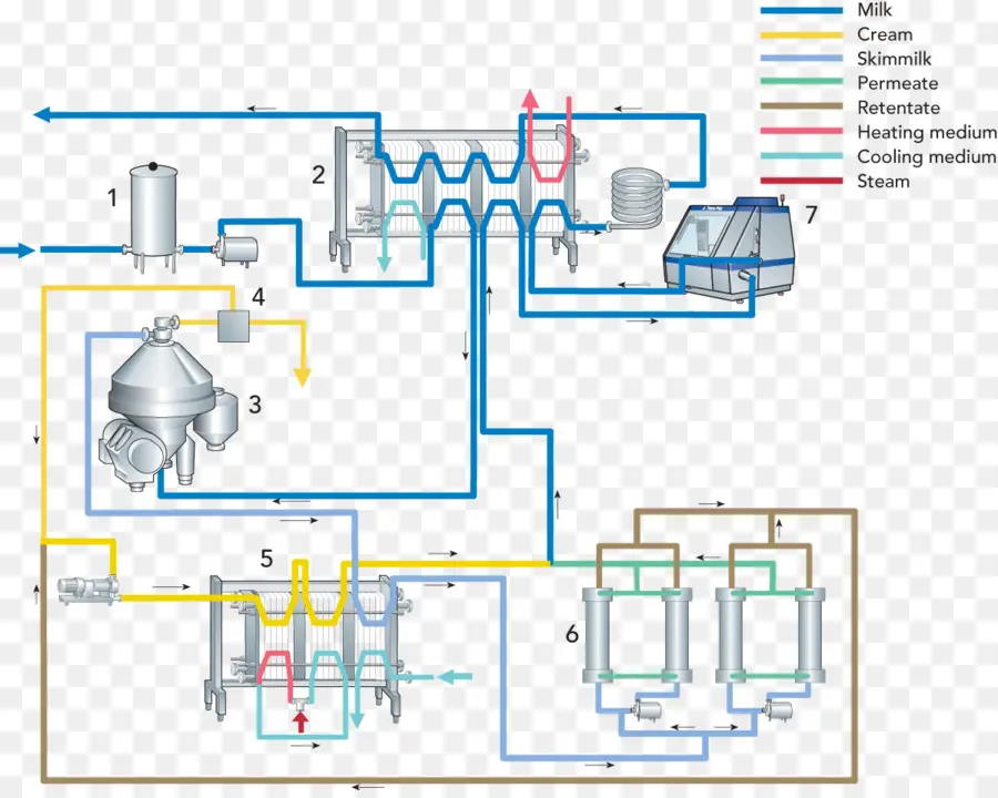 Diagrama De Procesamiento De Leche，Diagrama De Flujo PNG