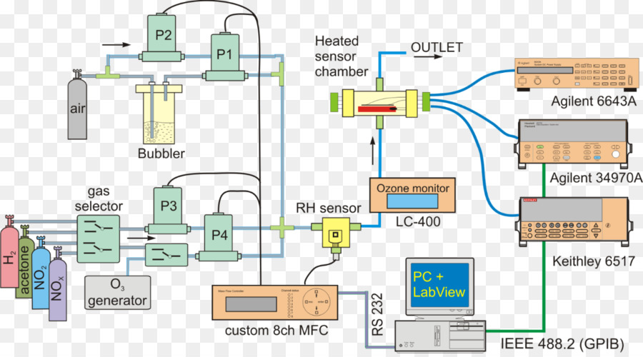 Detector De Gas，Gas PNG