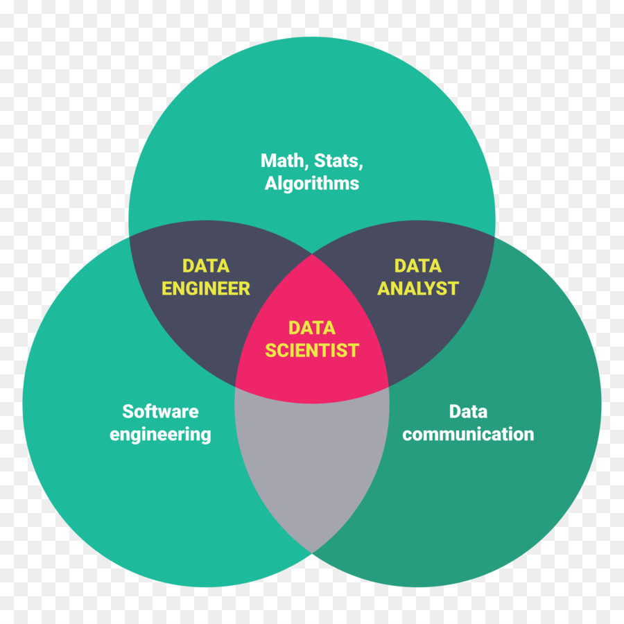 Diagrama De Venn，Ciencia De Datos PNG