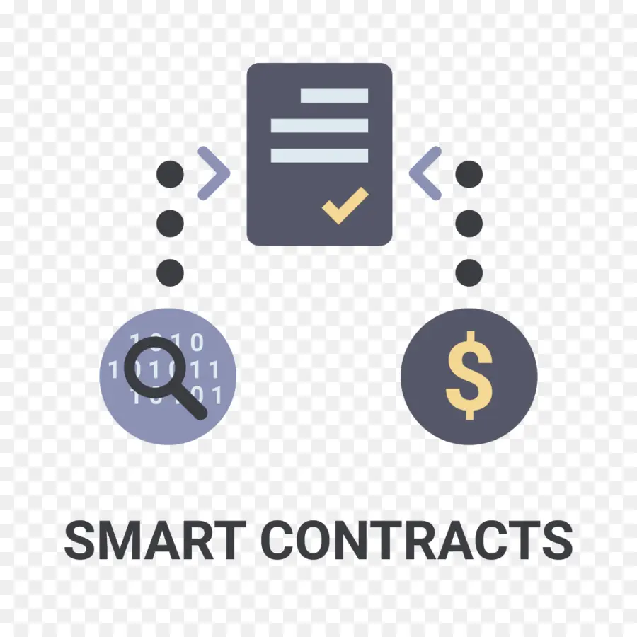 Contratos Inteligentes，Cadena De Bloques PNG