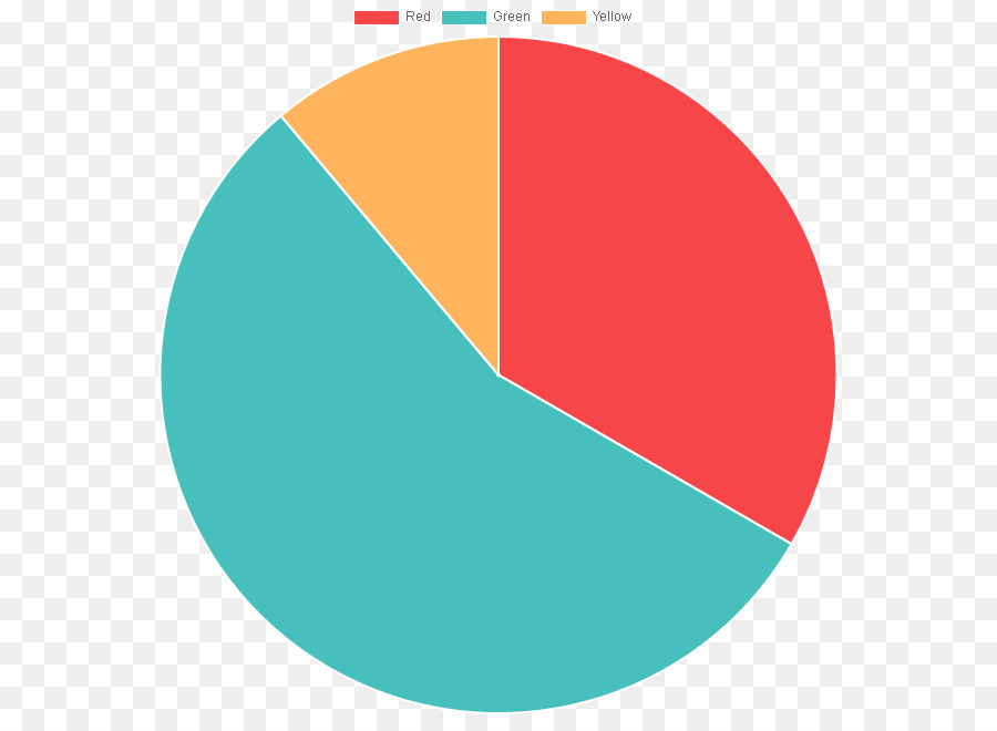 Gráfico Circular，Gráfico PNG