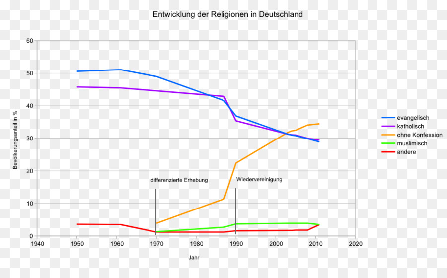 La Religión，Alemania PNG