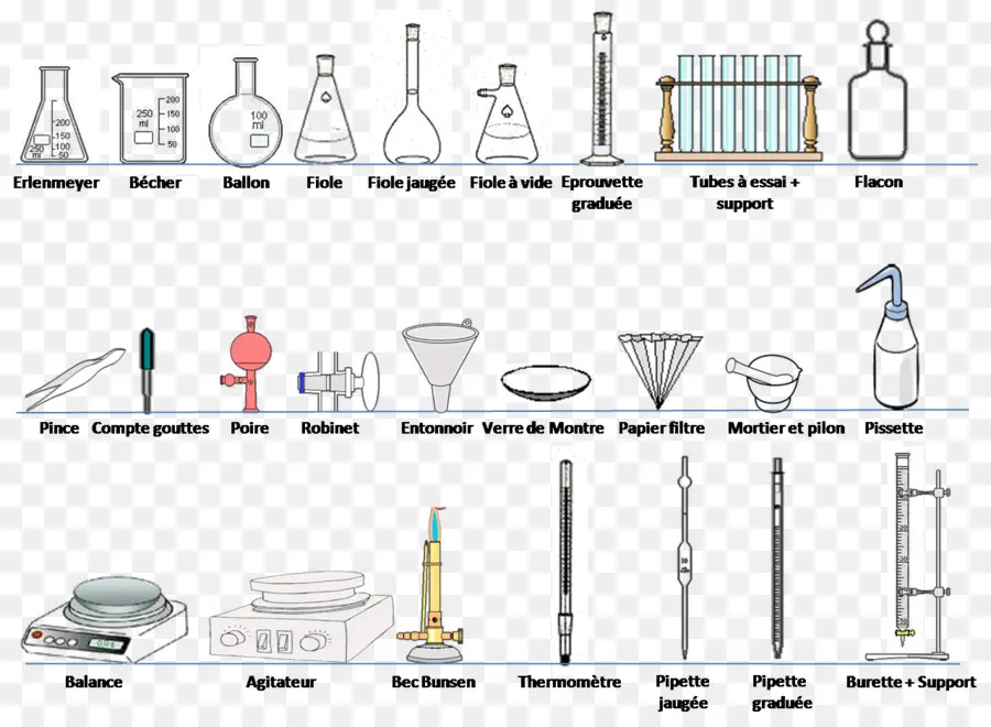 Artículos De Vidrio De Laboratorio，La Química PNG
