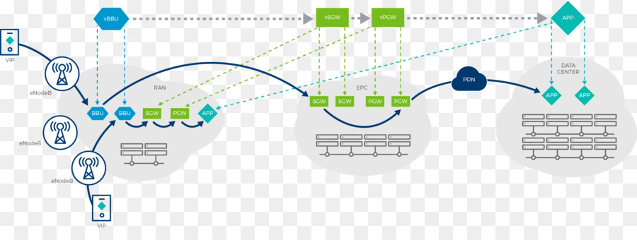 Función De La Red De Virtualización，Softwaredefined Redes PNG