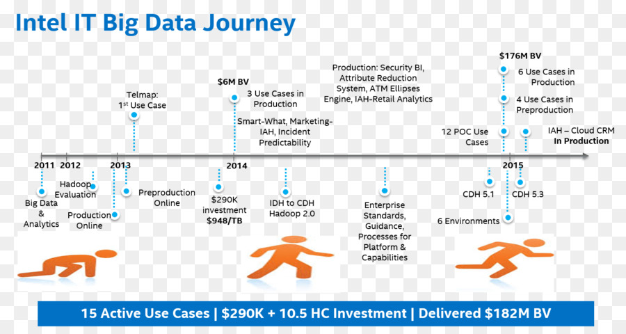 Intel，Big Data PNG