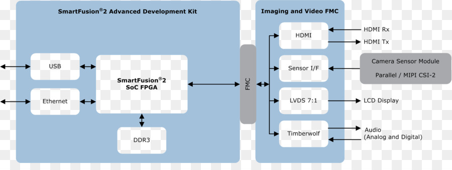 Diagrama De，Diagrama De Bloques PNG