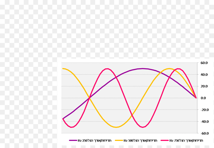 Gráfico，Datos PNG