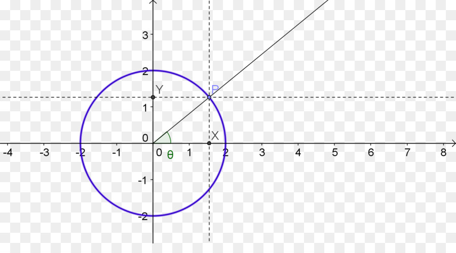 Derivado，Matemáticas PNG