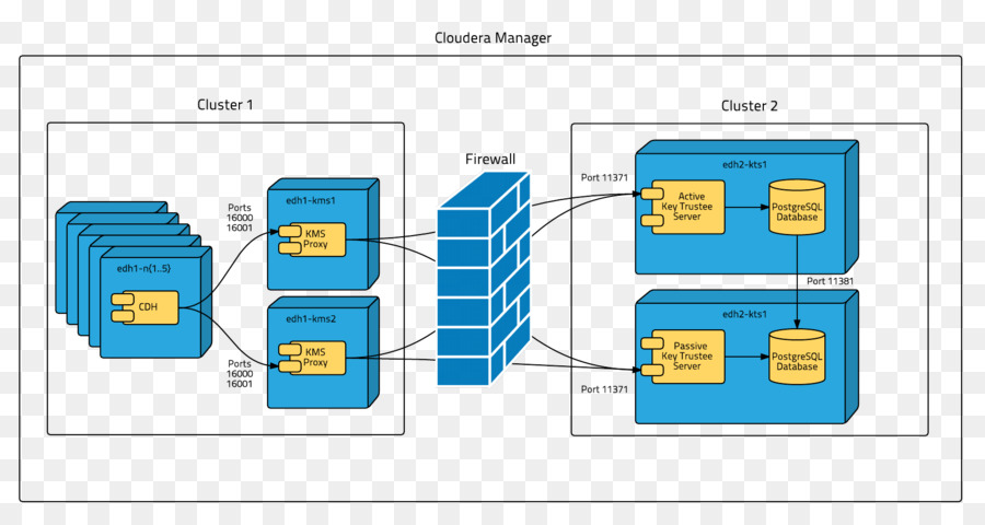 Enterprise De Cloudera，Cloudera PNG