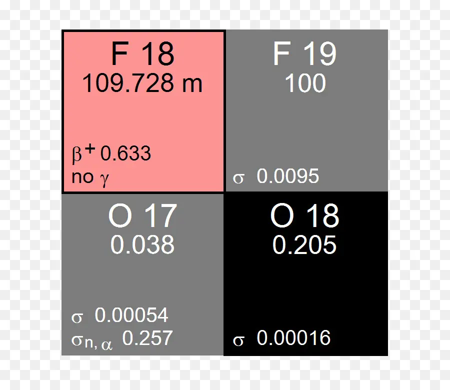 Fluorine18，Esquema De Decaimiento PNG