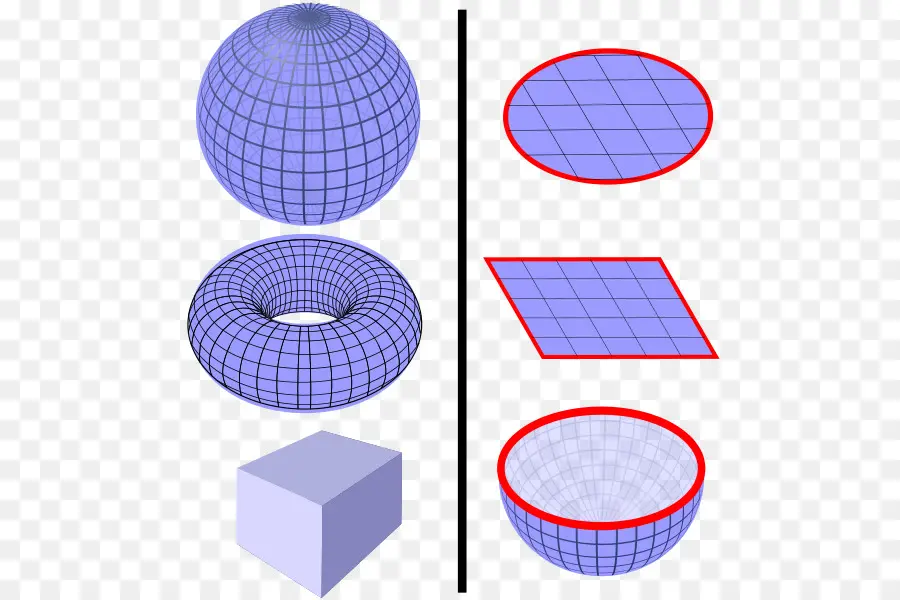 Superficie，La Superficie Gaussiana PNG