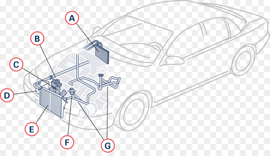 Diagrama Del Coche，Auto PNG