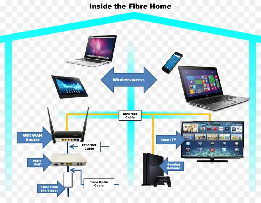 Equipo De La Red，De Fibra óptica PNG