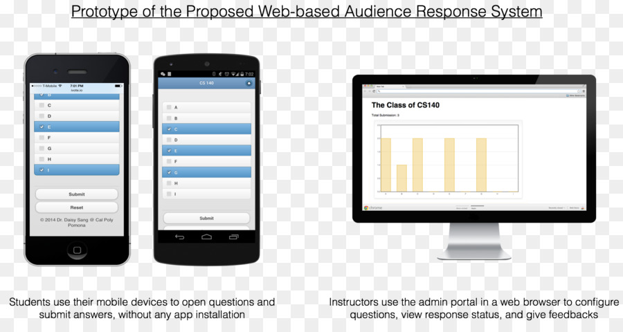 California State Polytechnic University Pomona，Smartphone PNG